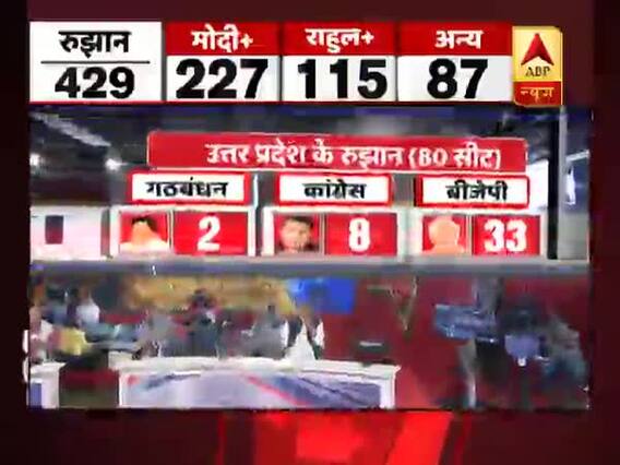 2019 LS election result: Early trend shows BJP ahead with 33 seats in UP