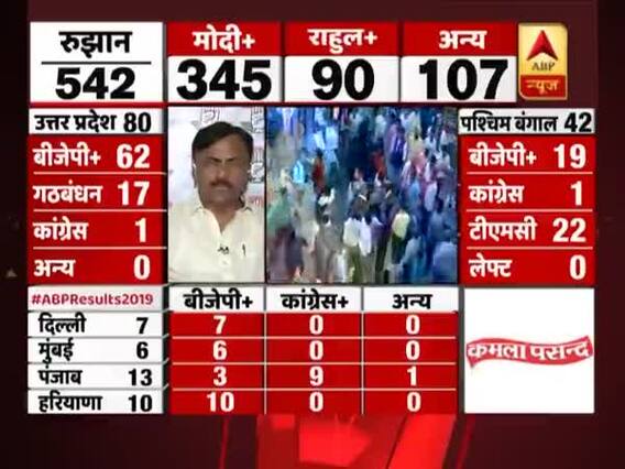 हार के बाद बोले कांग्रेस के प्रवक्ता, हम जनता से संवाद स्थापित नहीं कर पाए- Election Results 2019