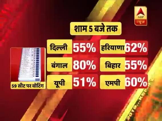 Watch graphically the voting percentage for 6th phase of polls