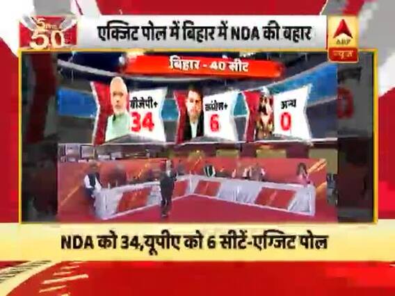 Exit Poll: बहुमत से कोसों दूर रह गए थर्ड फ्रंट और कांग्रेस, UP में महागठबंधन को भारी बढ़त