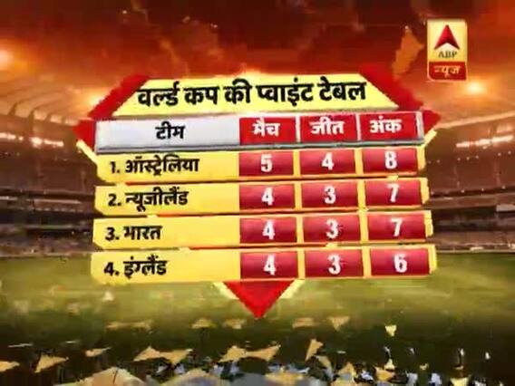 IND vs PAK: पाक पर धमाकेदार जीत के बाद प्वॉइंट्स टेबल में नंबर 3 पर पहुंची टीम इंडिया