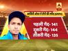भारत ने वेस्ट इंडीज को 4 विकेट से हराया, नवदीप सैनी ने 3 विकेट झटके