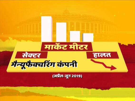 अर्थव्यवस्था में मंदी: इन सैक्टरों में दर्ज की गई गिरावट 