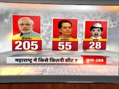 Maharashtra Opinion Poll: BJP: 205 seats; Congress: 55 seats, Others: 28 seats