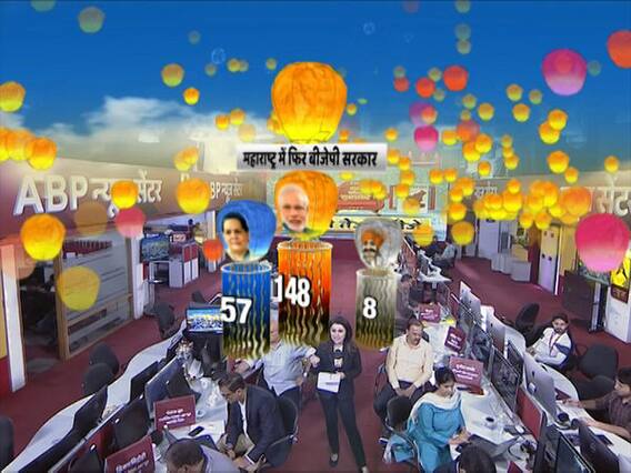 ABP Results: BJP+ 177, Congress+ 88 Others 15 in Maharashtra