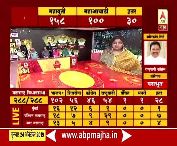 Sunetra Pawar | बारामतीचा विजय सुखावणारा, अजित पवारंच्या पत्नी सुनेत्रा पवारांशी बातचीत | ABP Majha