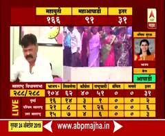 Jitendra Awhad | राज्यातील जनतेचा कौल अपेक्षेप्रमाणे : जितेंद्र आव्हाड | ABP Majha