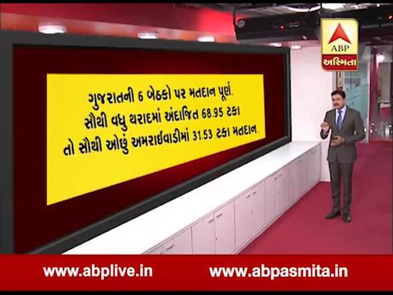 ગુજરાત પેટાચૂંટણીઃ કઈ બેઠક પર કેટલું થયું મતદાન? જુઓ વીડિયો