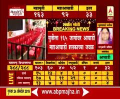 BJP Office | भाजपचं 220 पारचं स्वप्न भंगल्यानंतर मुंबई कार्यालयात शुकशुकाट | ABP Majha