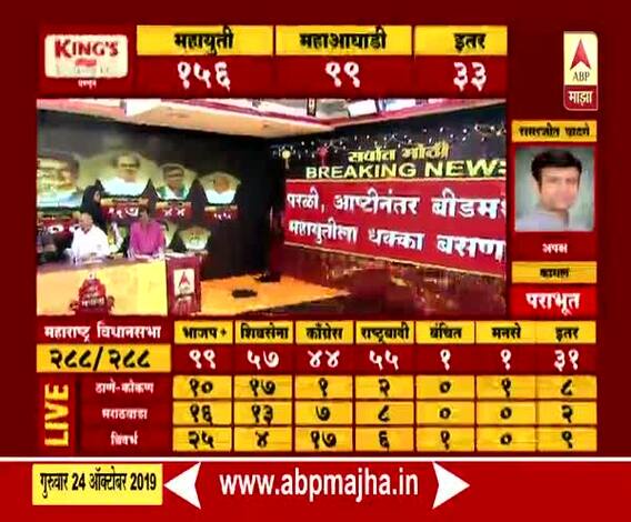 Vidhansabha Results | राज्यातील धक्कादायक निकालावर विश्लेषकांची महाचर्चा | ABP Majha
