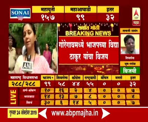 Assembly Results 2019 | विधानसभेच्या निकालावर राष्ट्रवादीच्या खासदार सुप्रिया सुळे काय म्हणाल्या? | ABP Majha