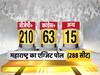 देखिए, महाराष्ट्र और हरियाणा Exit Poll