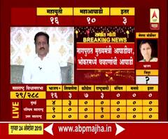 Maharashtra Election 2019 | 220 जागांवर महायुतीला यश मिळणार : गिरीश महाजन | ABP Majha